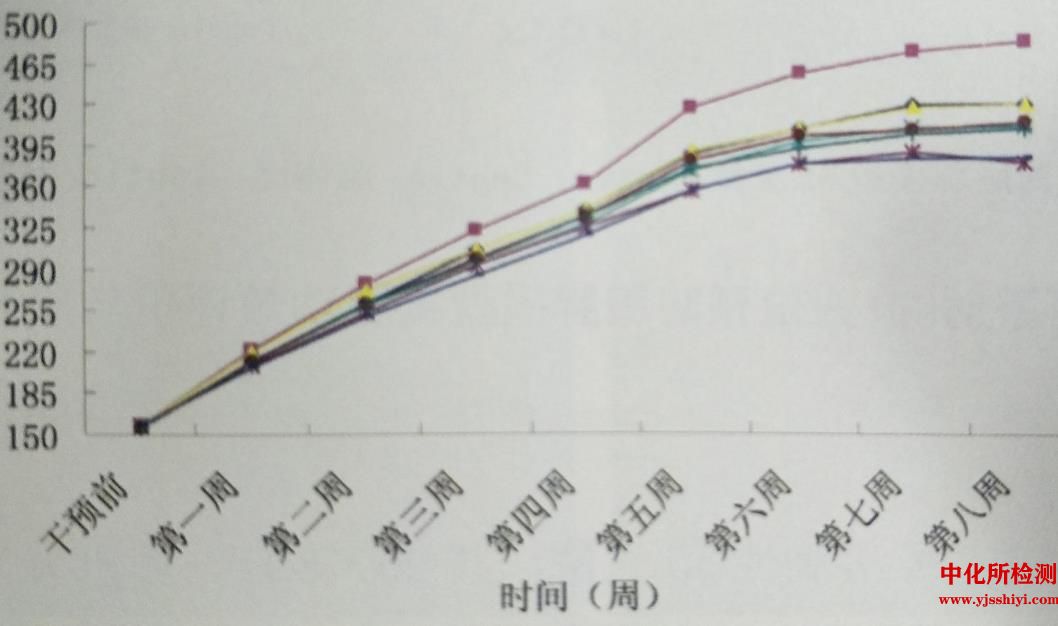 美白功效測(cè)定