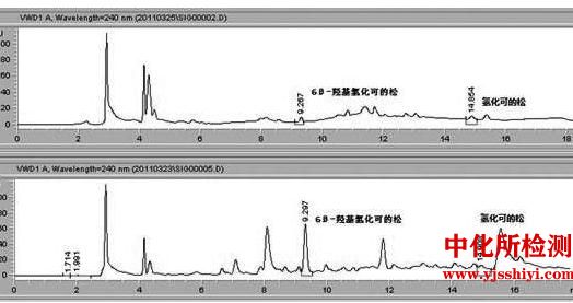 氫化可的松檢測(cè)