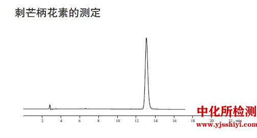 芒柄花苷檢測