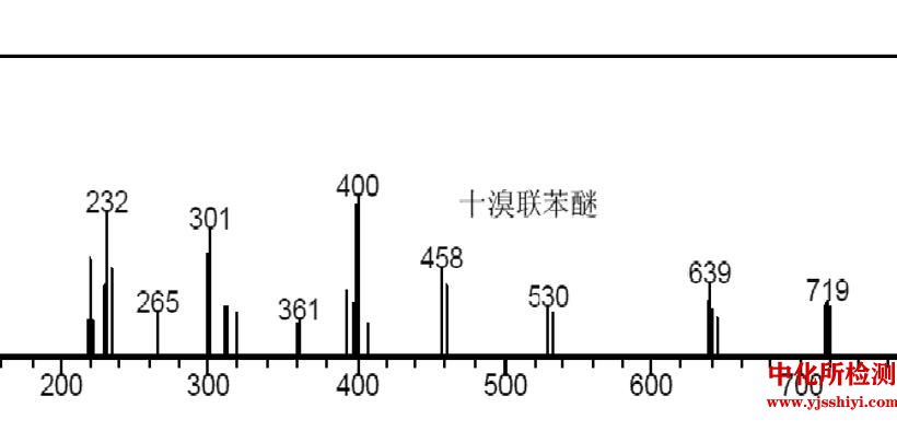 多溴聯(lián)苯醚測(cè)定