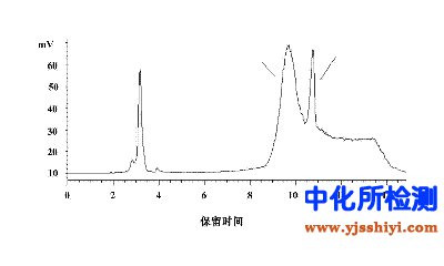 溶血磷脂酰膽堿測(cè)定