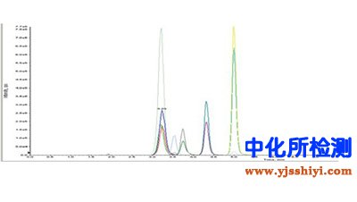 氟喹諾酮檢測