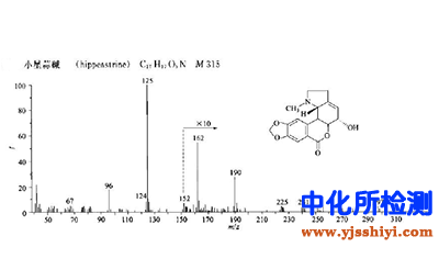 小星蒜堿檢測(cè)