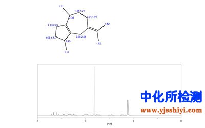 愈創(chuàng)木烯檢測(cè)