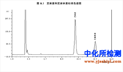 芝麻林素檢測