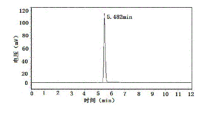 甲基酪胺檢測