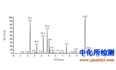 丙三醇碳穩(wěn)定同位素比值測定