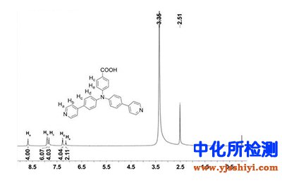 硝基芳香化合物測定