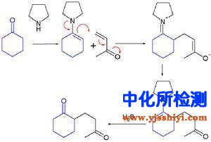 羰基化合物測(cè)定