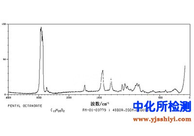 正辛酸檢測(cè)