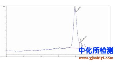 生物素標(biāo)記檢測(cè)