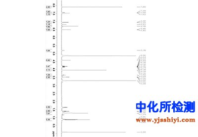 金圣草素檢測(cè)