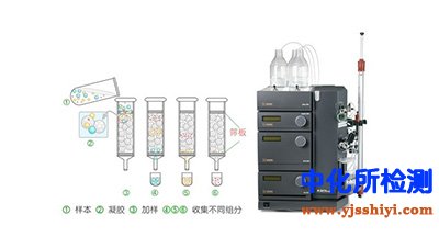 分離純化檢測(cè)