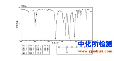 官能團(tuán)檢測(cè)