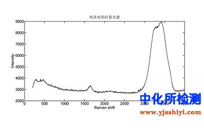 拉曼光譜測(cè)定