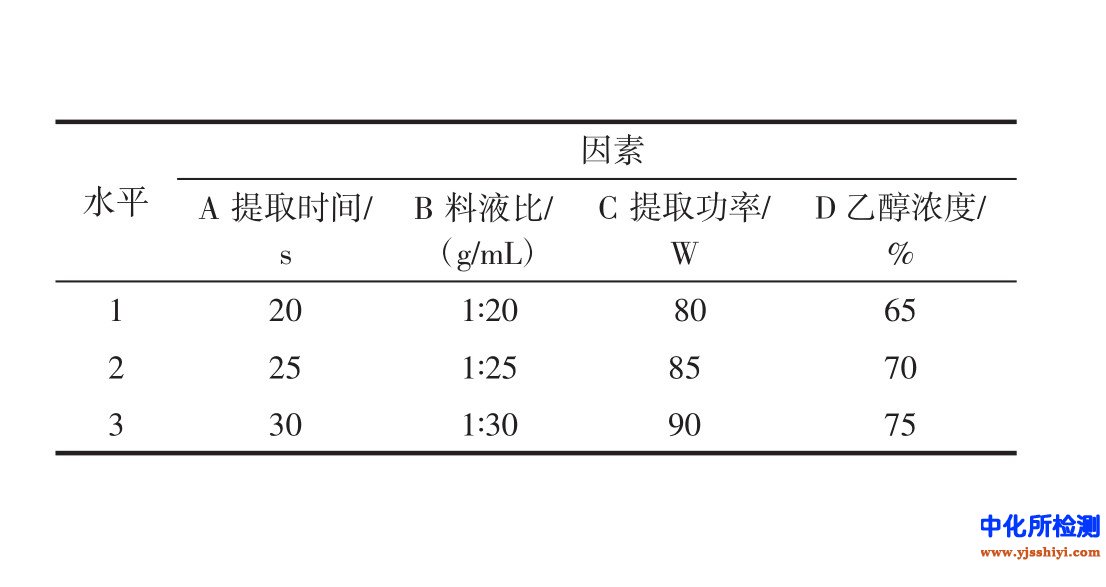 料液比檢測