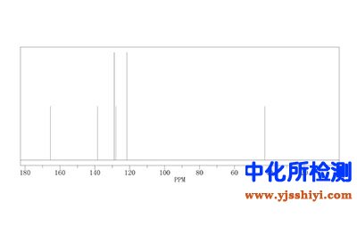 對(duì)氯乙酰苯胺檢測(cè)