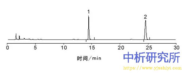 丹參素鈉檢測